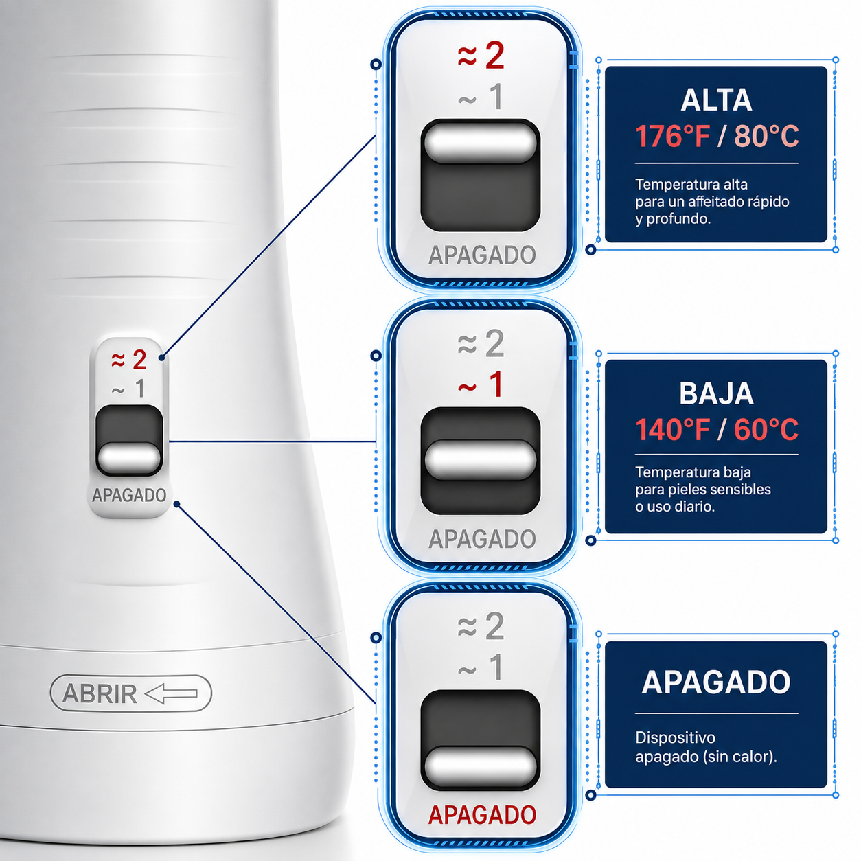 Selector de temperatura del cepillo secador: ALTA 80 °C, BAJA 60 °C y APAGADO